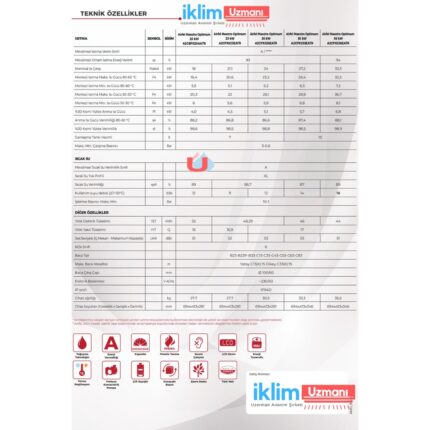 Airfel Maestro Optimum 20 Kw (17.000) Kcal Tam Yoğuşmalı Kombi - Görsel 5
